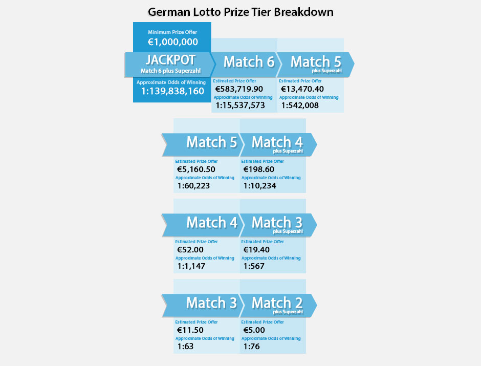 lotto prize breakdown