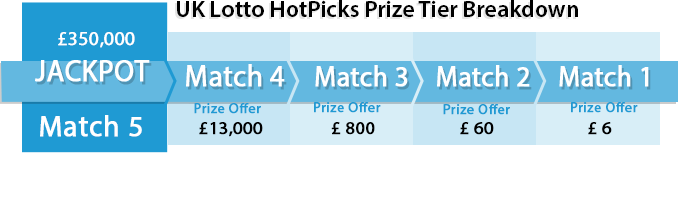 Lotto hotpicks prize breakdown deals