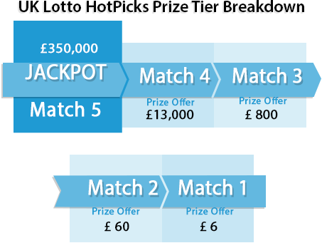 Lotto hotpicks 4 deals numbers
