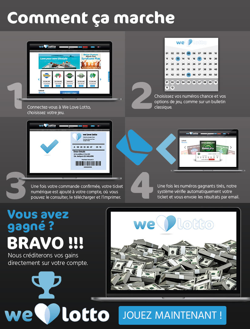 WeLoveLotto - How it works